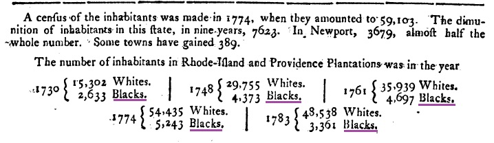 Rhode Island, population of blacks and whites.