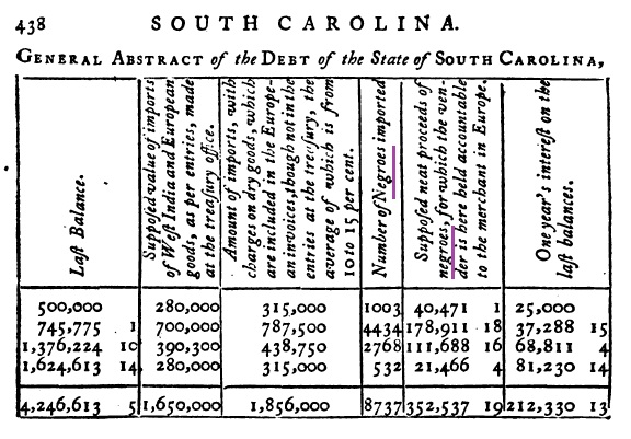 South Carolina; abstract of debt.
