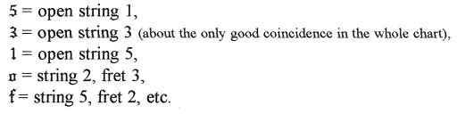 Lautenbuch tablature 
chart samples.