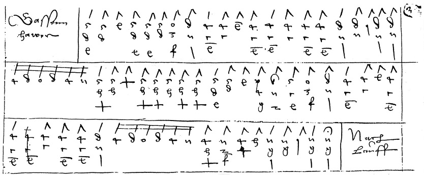 German tablature.